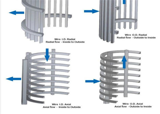 304 Stainless Steel Wedge Wire Screen L6m Filter Elements