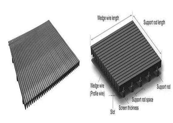 Mill Grade Stainless Steel Wedge Wire Screen , Aisi Wire Screen Filter