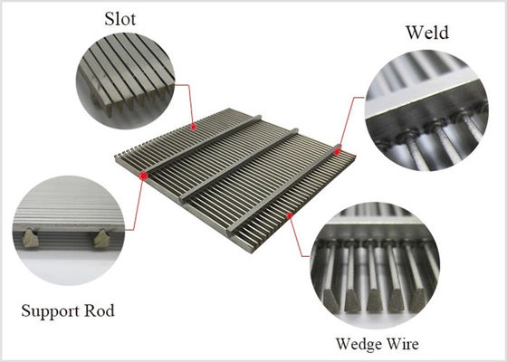 Mill Grade Stainless Steel Wedge Wire Screen , Aisi Wire Screen Filter