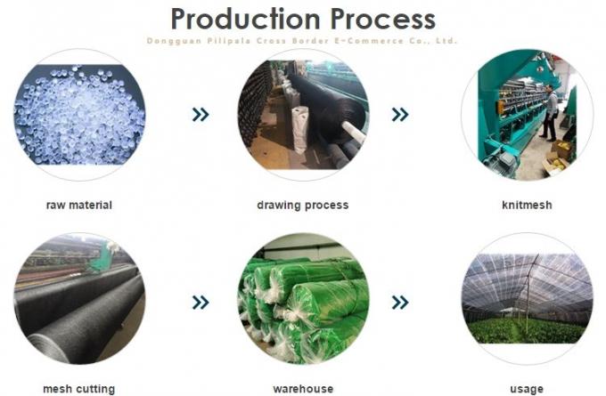 90% Reinforced Grommet Greenhouse Shade Cloth Untuk Teras Kolam Renang 3